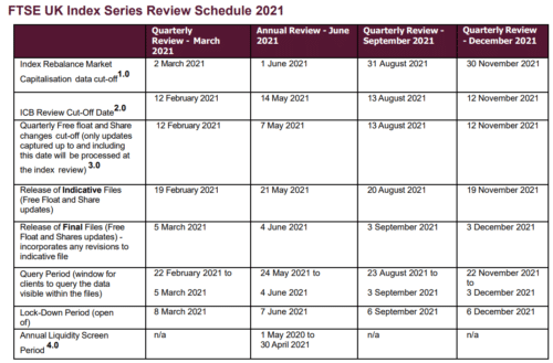 пересмотр состава корзины