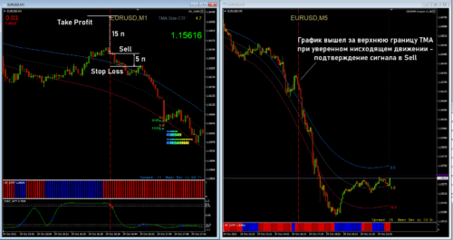 правила торговли по стратегии победа