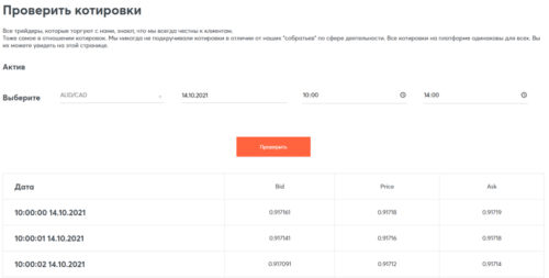 проверка котировок