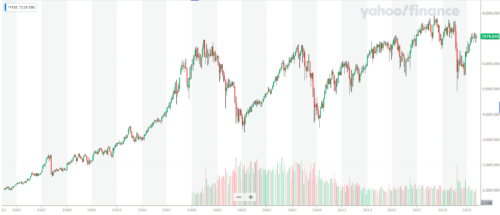 резкие падения во время кризиса