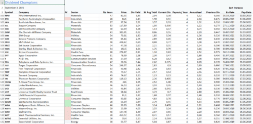 список лучших дивидендных бумаг