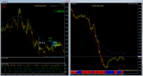 стратегия победа на графике