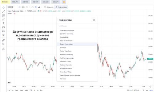 торговая платформа intrade bar