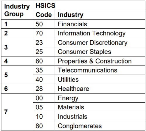 Hang Seng Industry Classification System – HSICS