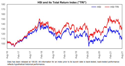 TR (Total Return) и NTR (Net Total Return)