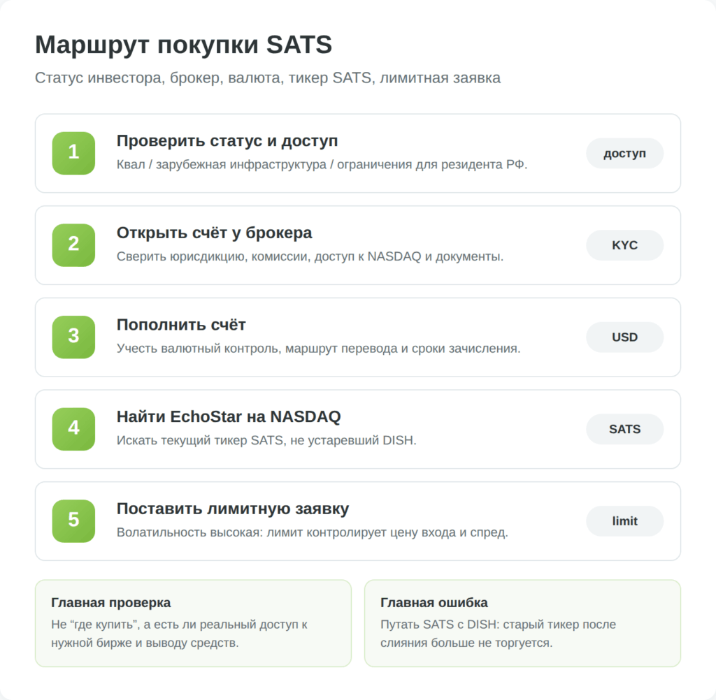 Схема покупки акций EchoStar SATS из России через зарубежного брокера