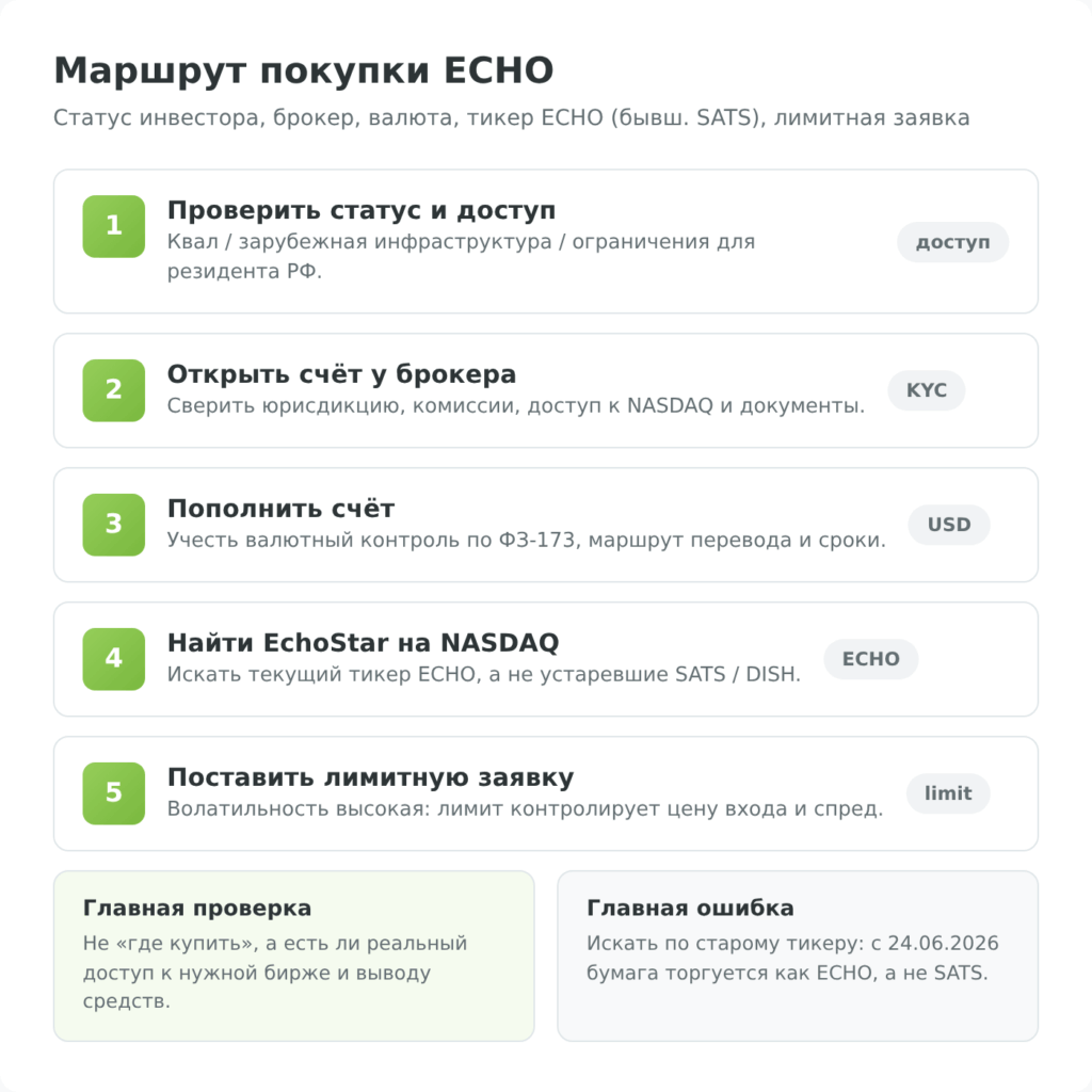 Схема покупки акций EchoStar (ECHO) из России через зарубежного брокера