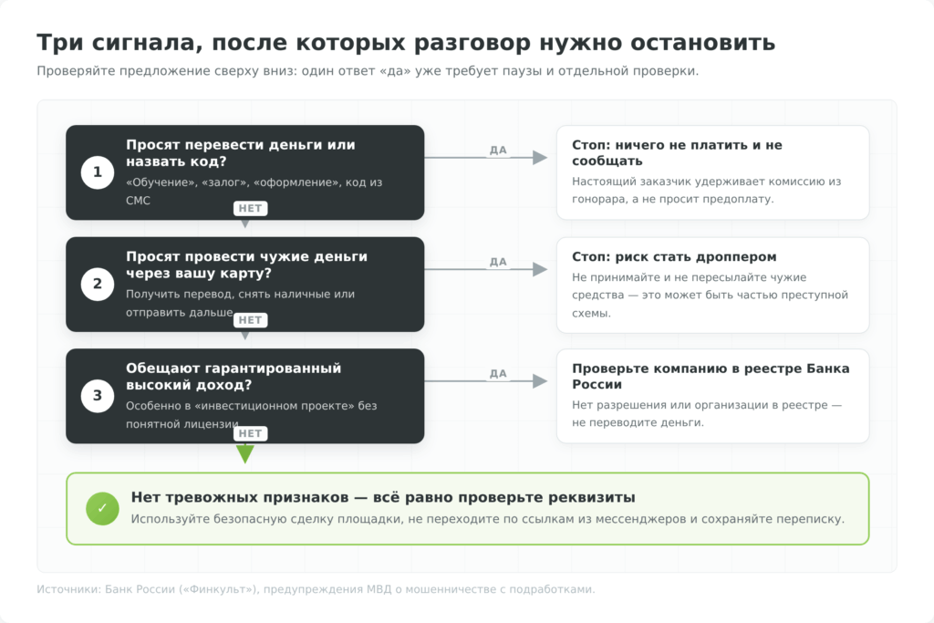 Дерево решений для проверки подработки на признаки мошенничества