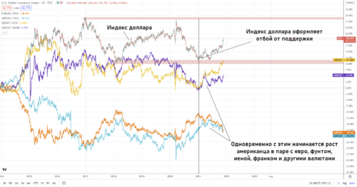 Американский доллар