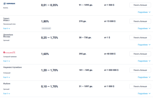 Валютный депозит