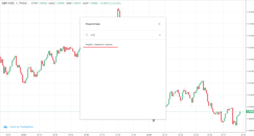 Выбор опционов и настройка графика