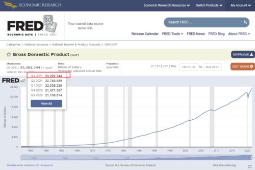 Данные по ВВП статистики США