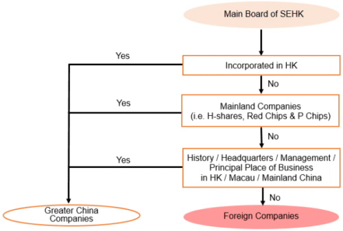 Критерии отбора акций, правила пересмотра состава индекса