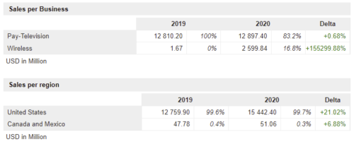 Основные направления работы и ключевые конкуренты