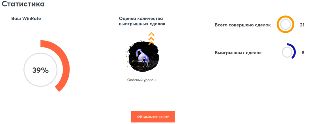 Статистика винрейт