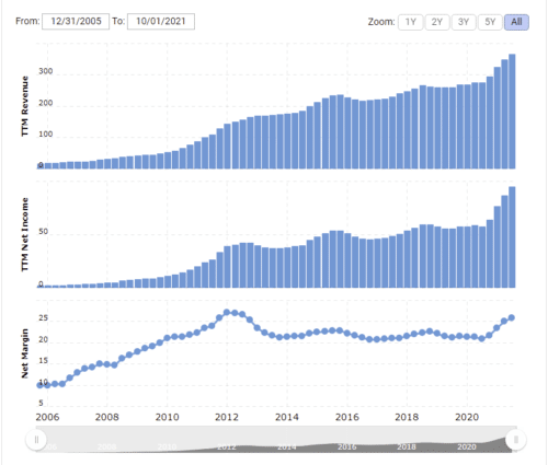 анализ динамики изменения мультипликатора