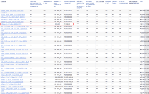 вариант непрямого инвестирования в валюту