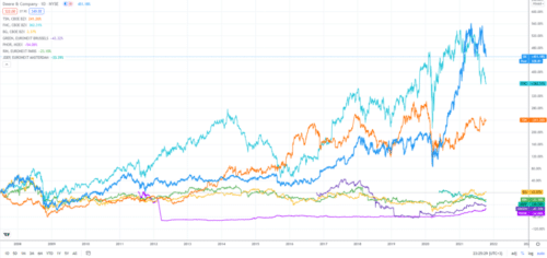 график компаний сх