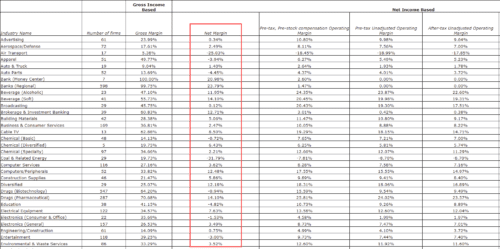 исследование Нью-Йоркского NYU Stern School of Busines.