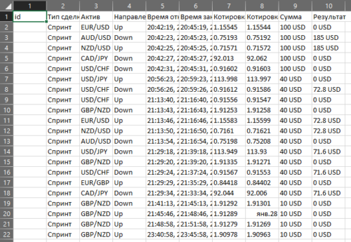 результаты торговли в виде csv файла