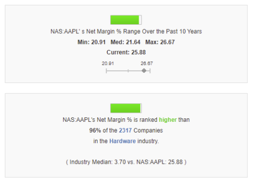 сервис Gurufocus