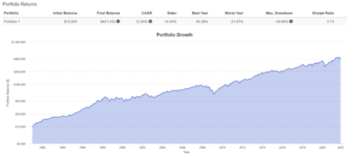 10 аристократов с наибольшим сроком выплат дивидендов