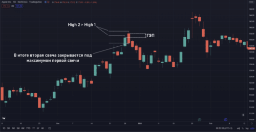 Closing Price Reversal 