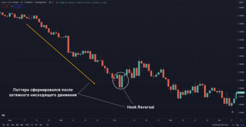 Hook Reversal 500X258