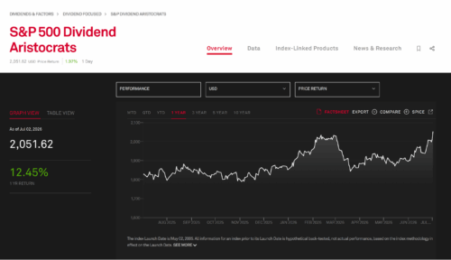 S&P 500 Dividend Aristocrats