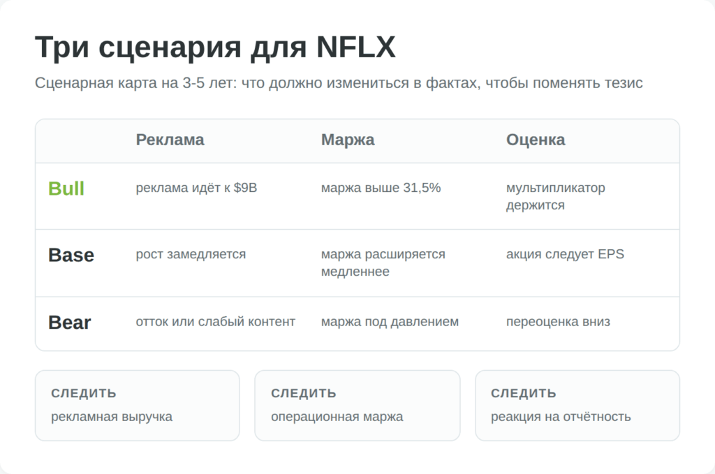 Три сценария для акций Netflix на 3-5 лет
