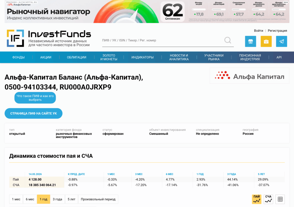 Карточка ОПИФа «Альфа-Капитал Баланс» на investfunds.ru — пример фиксированной аллокации 50/50