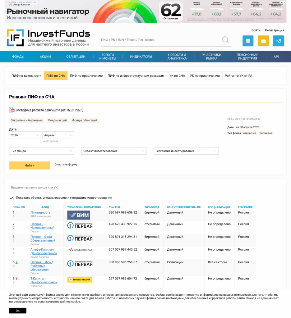 Рейтинг паевых инвестиционных фондов по СЧА на investfunds.ru