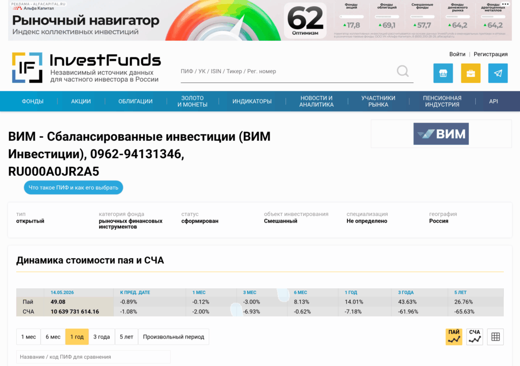 Карточка фонда ВИМ – Сбалансированные инвестиции на investfunds.ru с историей стоимости пая