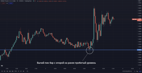 Бычий пин бар