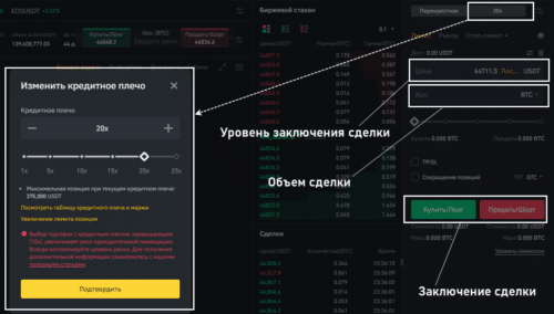 Заключение сделки