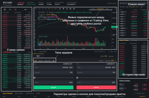 Классическая торговля на бирже Бинанс
