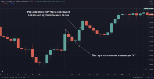 Паттерн «И»