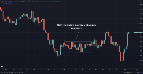 Полка или выступ