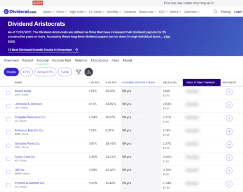 Ресурс dividend.com.