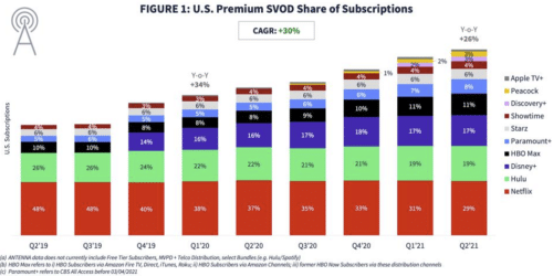 замедление роста подписчиков нетфликс