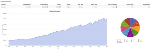 Защитные Секторы В Периоды Неопределенности 500X163