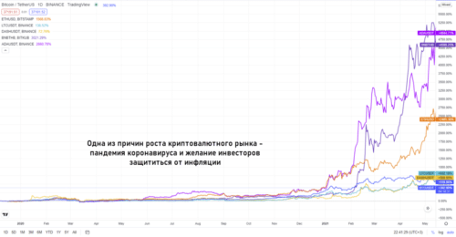 Рост Криптоактивов 500X260