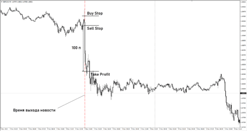 100 Пунктов На Новостях 500X266