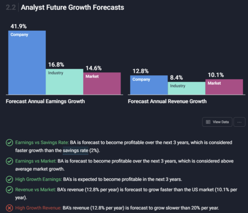Analyst Future Growth Forecasts
