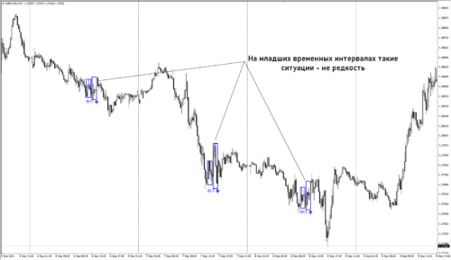 Laser Reversal 2 - индикаторы разворота тренда