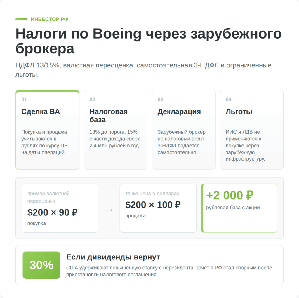 Схема налогов по акциям Boeing для российского инвестора через зарубежного брокера