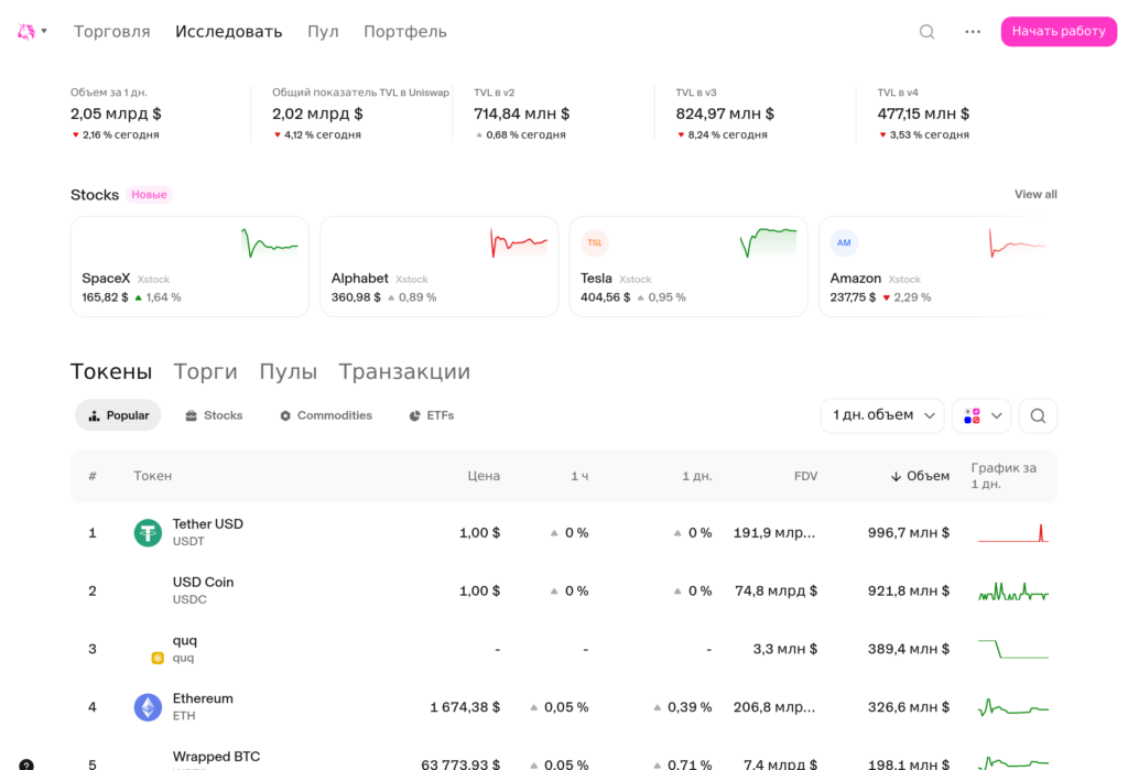 Статистика протокола Uniswap: заблокированная ликвидность TVL и суточный оборот