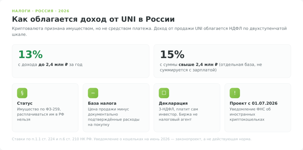 Налогообложение дохода от Uniswap (UNI) в России: ставки НДФЛ 13 и 15 процентов