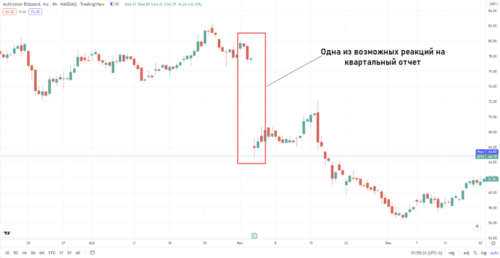 График Активижн Близзард