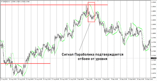 Графический анализ в роли фильтра 2